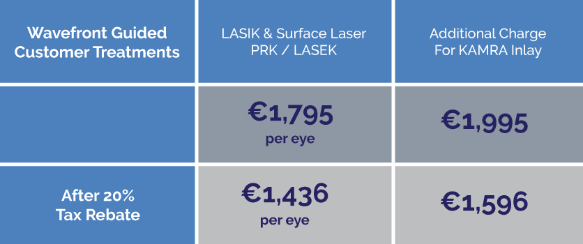 Prof. William Power - Cost of Laser Eye Surgery Treatments Tax back rebate 20% - LASIK | Surface Laser | PRK | LASEK | KAMRA Inlay